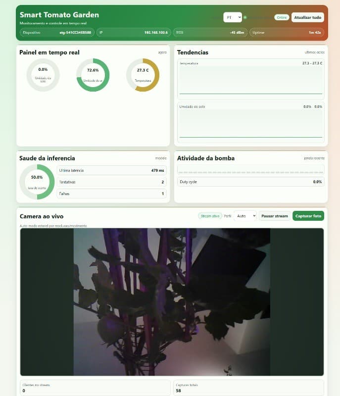 Diagnóstico do Tomateiro — Interface web